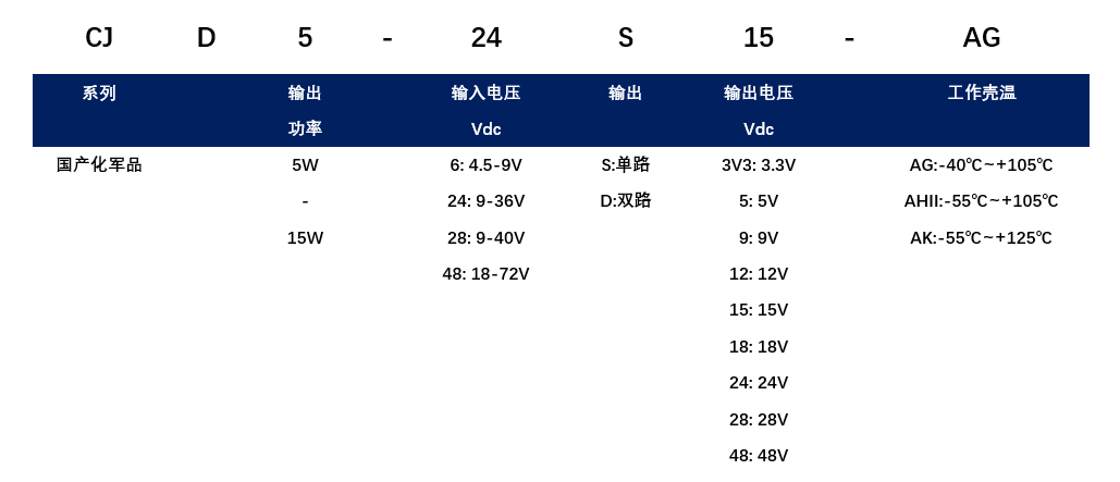 CJD选型.png CJD选型.png