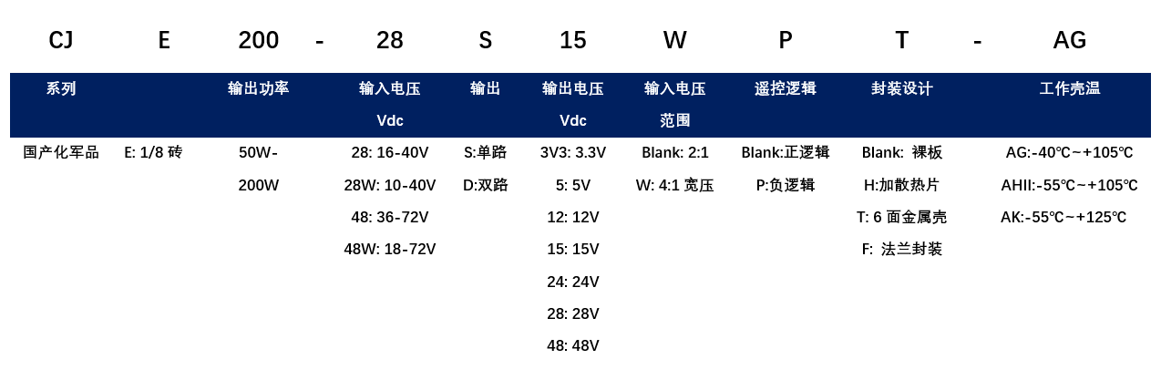 CJE选型.png CJE选型.png