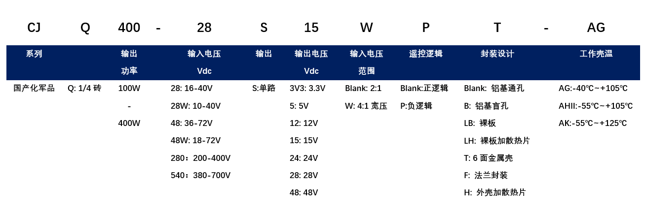 CJQ选型.png CJQ选型.png