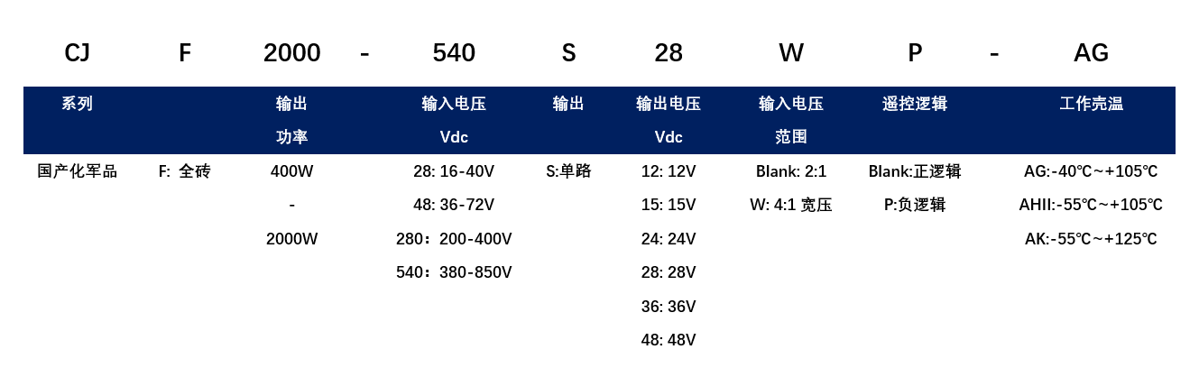 CJF选型.png CJF选型.png